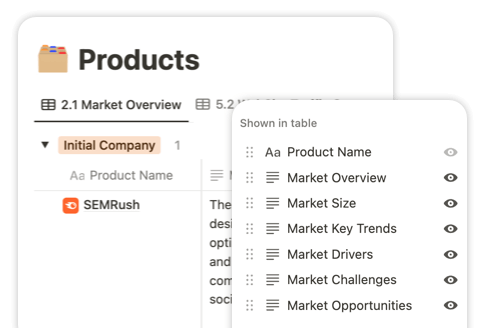 Beat The Top - Market Overview